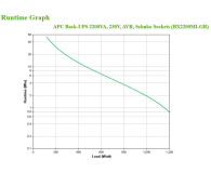 APC Back-UPS (2200VA/1200W, 4x Schuko, USB, AVR) - 592584 - zdjęcie 6